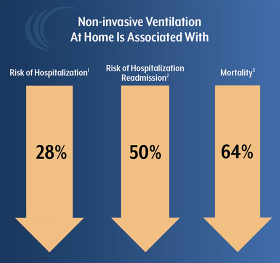 non-invasive-ventilation